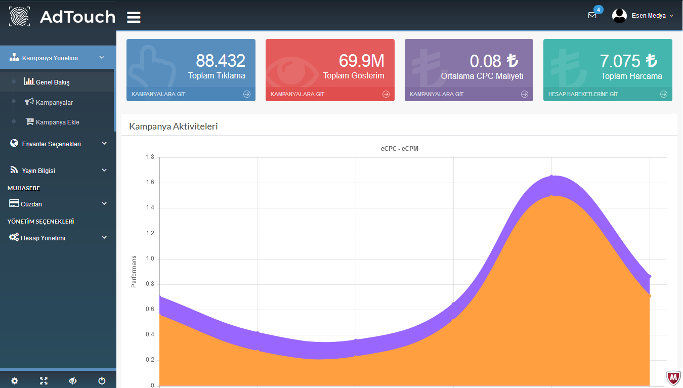 AdTouch.net